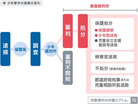 万引き 女子高生|未成年の子どもが万引きしたらどうなる？学校は退学？家族がで。